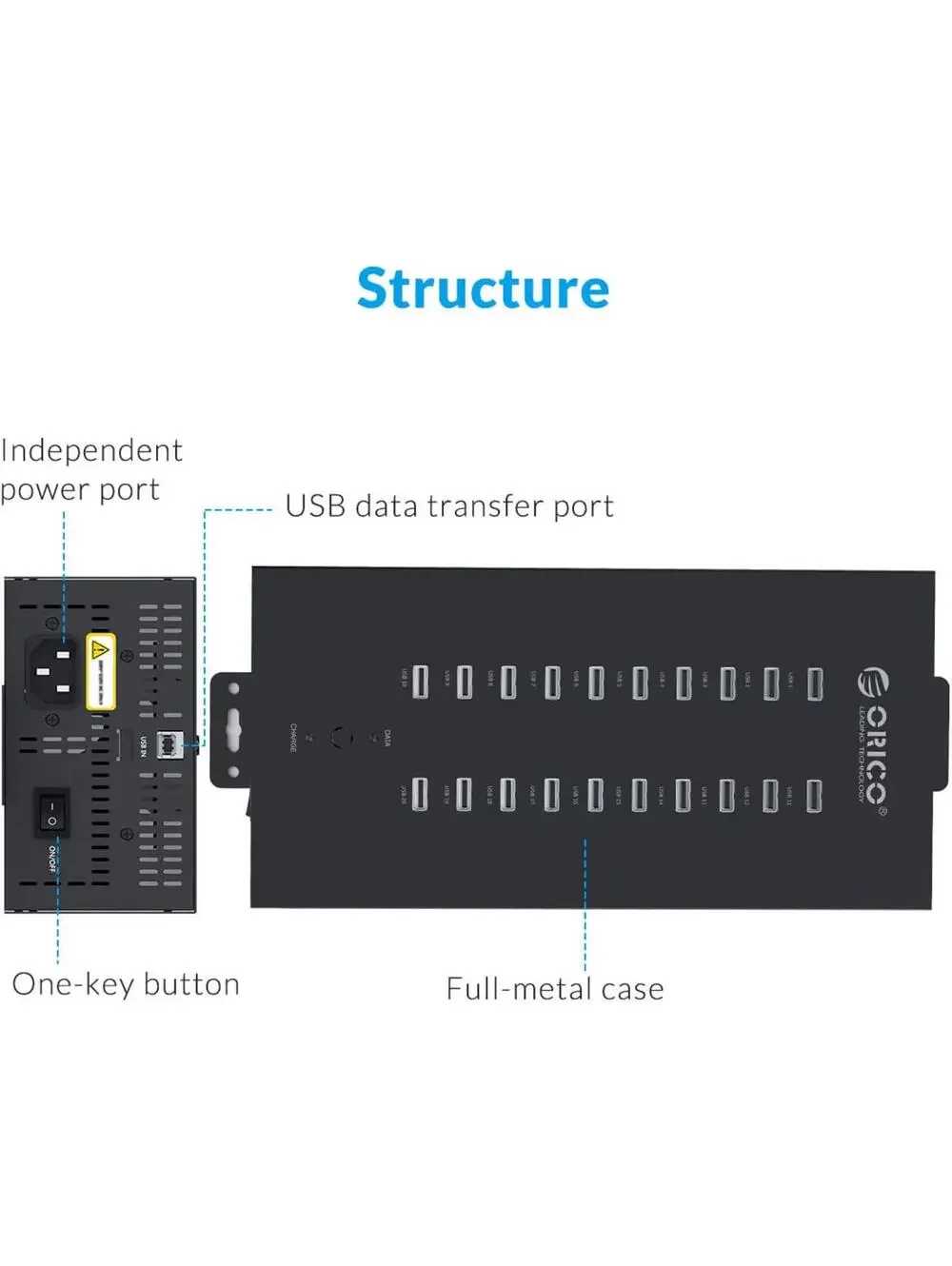 ORICO Industrial USB Hub 20 Ports Mountable 150W Powered Industrial Grade NEW